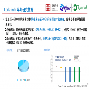 洛拉替尼招募ROS1阳性晚期非小细胞肺癌患者